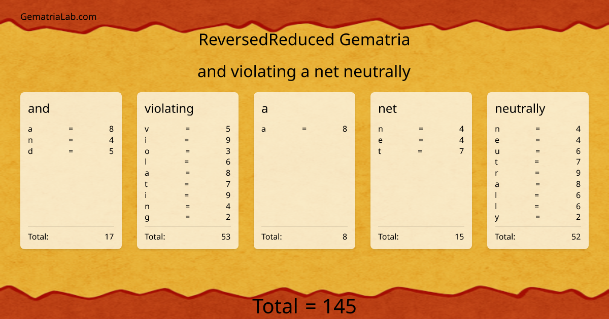 and violating a net neutrally in reversedReduced Gematria